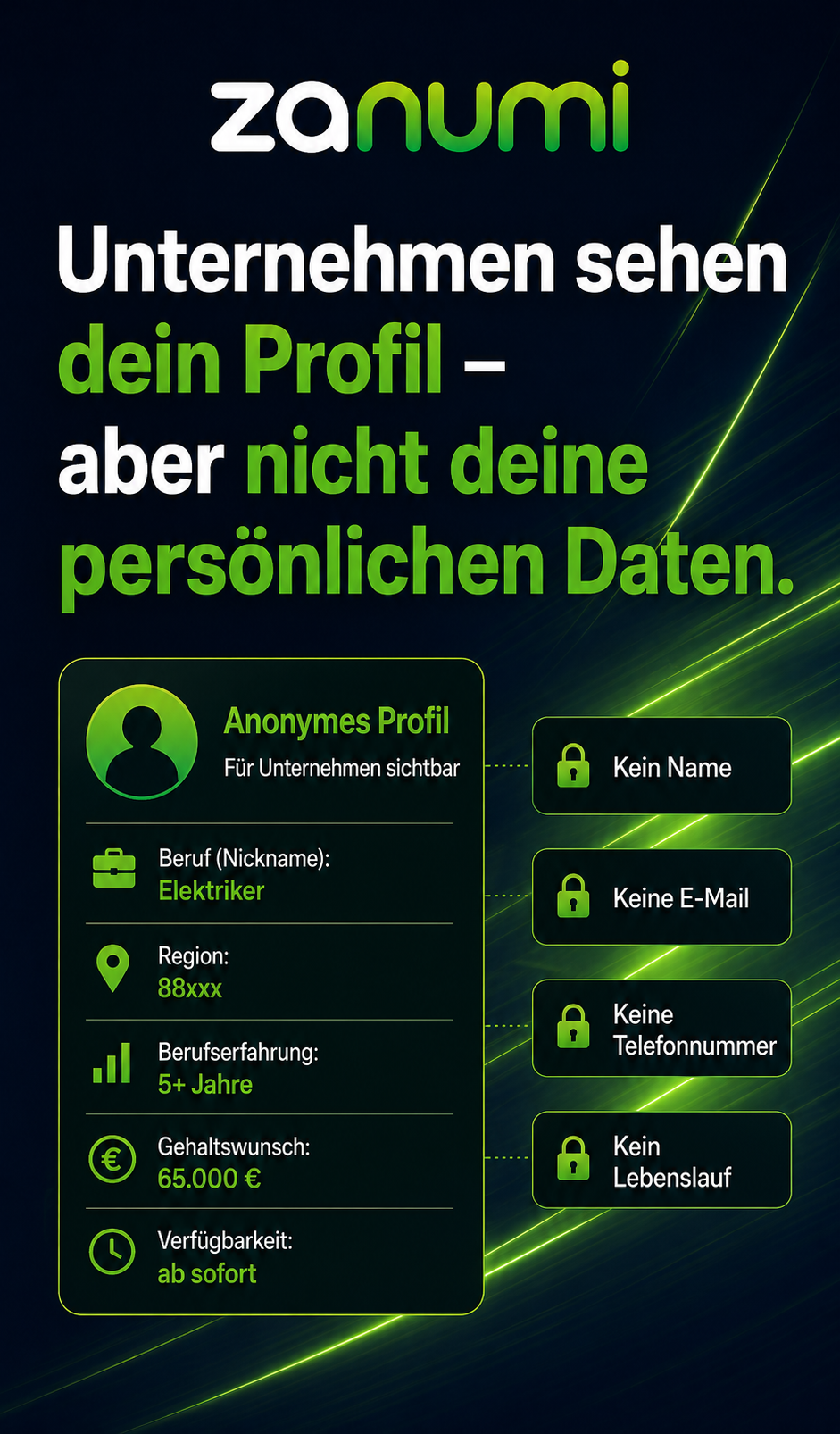 Unternehmen sehen dein Profil – aber nicht deine persönlichen Daten